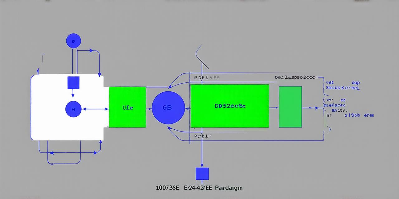 In programming which paradigm separates data and functionality