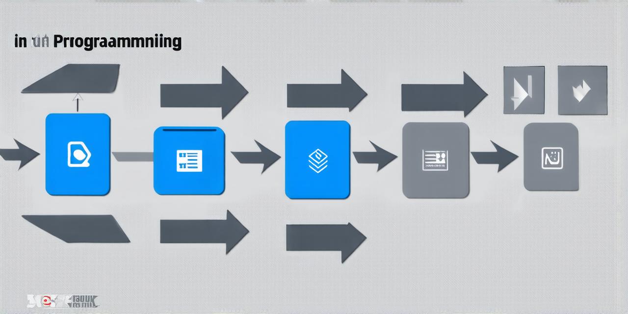 Why do we need flowchart in programming